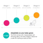 bblüv Trimö Replacement Discs